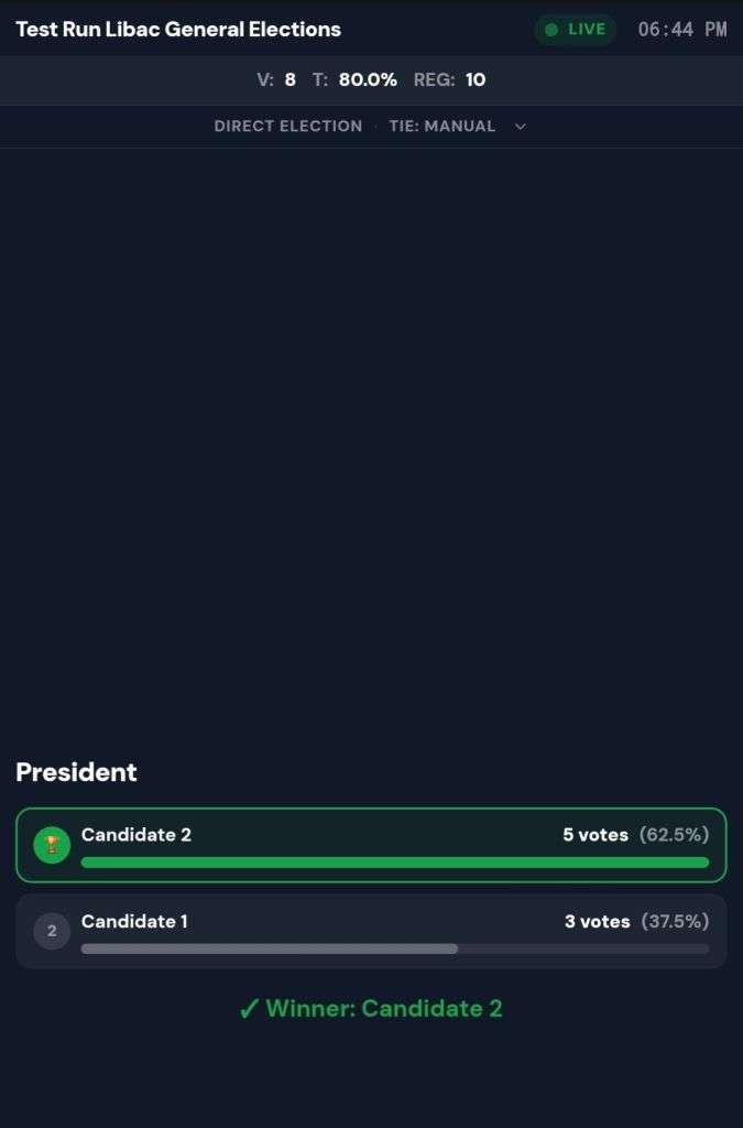 Live Results LIBAC Elections